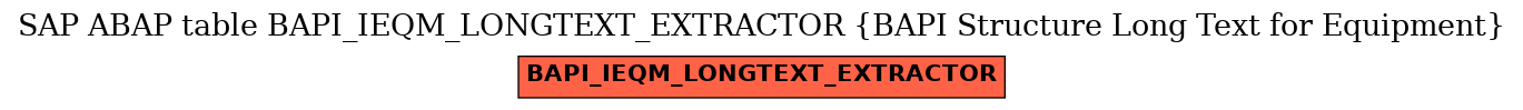 E-R Diagram for table BAPI_IEQM_LONGTEXT_EXTRACTOR (BAPI Structure Long Text for Equipment)