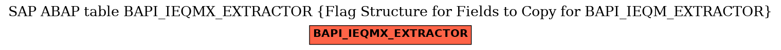 E-R Diagram for table BAPI_IEQMX_EXTRACTOR (Flag Structure for Fields to Copy for BAPI_IEQM_EXTRACTOR)