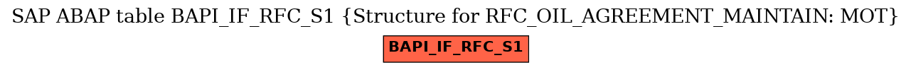 E-R Diagram for table BAPI_IF_RFC_S1 (Structure for RFC_OIL_AGREEMENT_MAINTAIN: MOT)