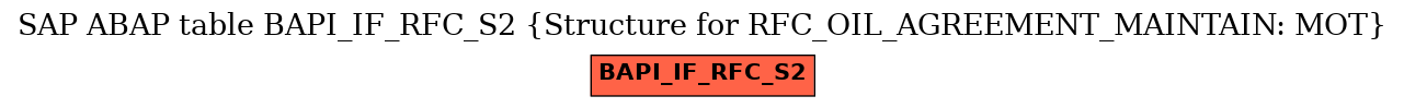 E-R Diagram for table BAPI_IF_RFC_S2 (Structure for RFC_OIL_AGREEMENT_MAINTAIN: MOT)