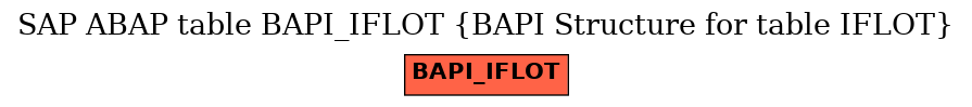 E-R Diagram for table BAPI_IFLOT (BAPI Structure for table IFLOT)