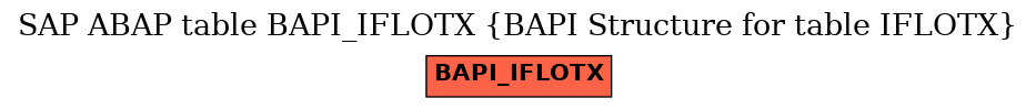 E-R Diagram for table BAPI_IFLOTX (BAPI Structure for table IFLOTX)