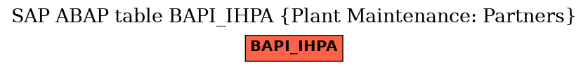 E-R Diagram for table BAPI_IHPA (Plant Maintenance: Partners)