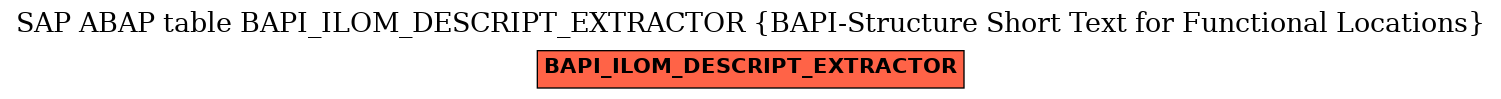 E-R Diagram for table BAPI_ILOM_DESCRIPT_EXTRACTOR (BAPI-Structure Short Text for Functional Locations)