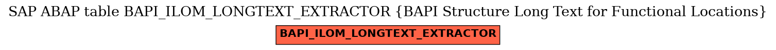 E-R Diagram for table BAPI_ILOM_LONGTEXT_EXTRACTOR (BAPI Structure Long Text for Functional Locations)