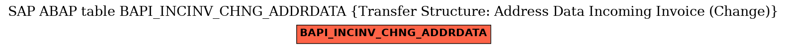 E-R Diagram for table BAPI_INCINV_CHNG_ADDRDATA (Transfer Structure: Address Data Incoming Invoice (Change))