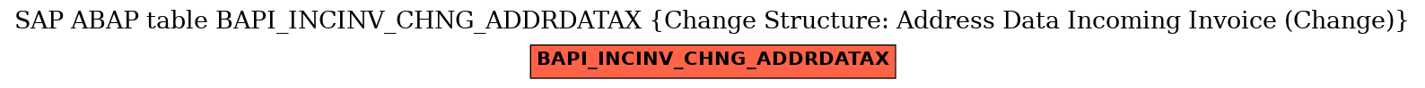 E-R Diagram for table BAPI_INCINV_CHNG_ADDRDATAX (Change Structure: Address Data Incoming Invoice (Change))