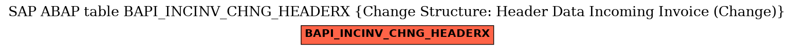 E-R Diagram for table BAPI_INCINV_CHNG_HEADERX (Change Structure: Header Data Incoming Invoice (Change))