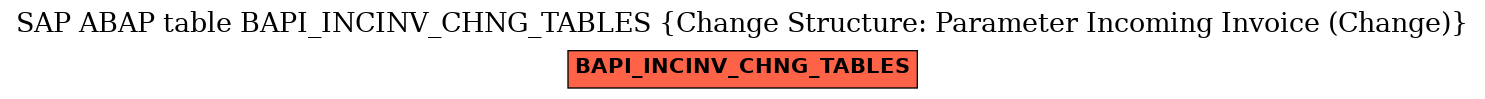 E-R Diagram for table BAPI_INCINV_CHNG_TABLES (Change Structure: Parameter Incoming Invoice (Change))