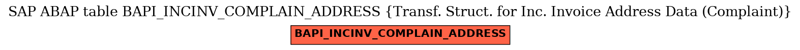 E-R Diagram for table BAPI_INCINV_COMPLAIN_ADDRESS (Transf. Struct. for Inc. Invoice Address Data (Complaint))