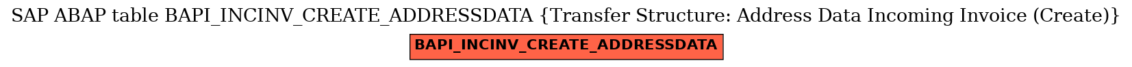 E-R Diagram for table BAPI_INCINV_CREATE_ADDRESSDATA (Transfer Structure: Address Data Incoming Invoice (Create))