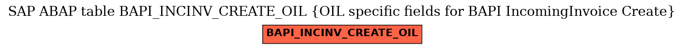 E-R Diagram for table BAPI_INCINV_CREATE_OIL (OIL specific fields for BAPI IncomingInvoice Create)