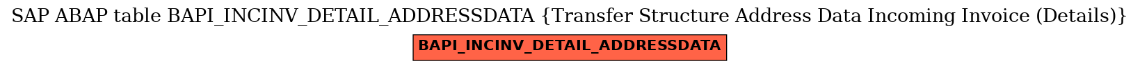 E-R Diagram for table BAPI_INCINV_DETAIL_ADDRESSDATA (Transfer Structure Address Data Incoming Invoice (Details))