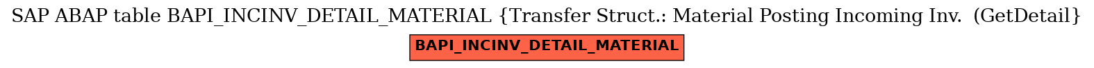 E-R Diagram for table BAPI_INCINV_DETAIL_MATERIAL (Transfer Struct.: Material Posting Incoming Inv.  (GetDetail)