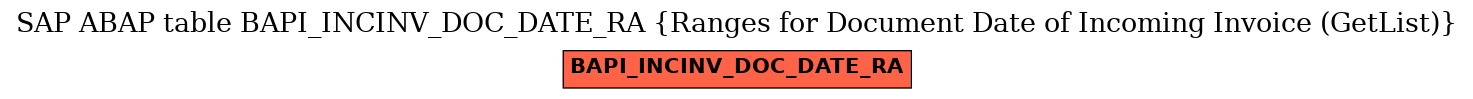 E-R Diagram for table BAPI_INCINV_DOC_DATE_RA (Ranges for Document Date of Incoming Invoice (GetList))