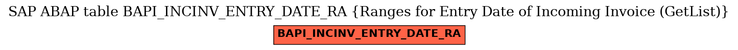 E-R Diagram for table BAPI_INCINV_ENTRY_DATE_RA (Ranges for Entry Date of Incoming Invoice (GetList))