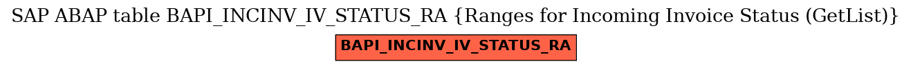 E-R Diagram for table BAPI_INCINV_IV_STATUS_RA (Ranges for Incoming Invoice Status (GetList))