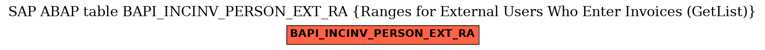 E-R Diagram for table BAPI_INCINV_PERSON_EXT_RA (Ranges for External Users Who Enter Invoices (GetList))