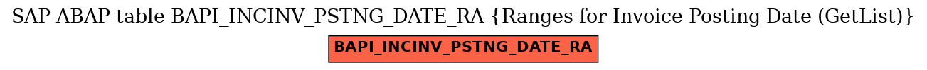 E-R Diagram for table BAPI_INCINV_PSTNG_DATE_RA (Ranges for Invoice Posting Date (GetList))