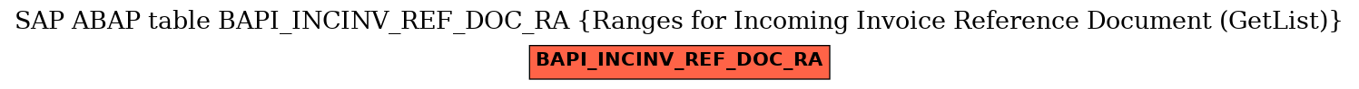 E-R Diagram for table BAPI_INCINV_REF_DOC_RA (Ranges for Incoming Invoice Reference Document (GetList))