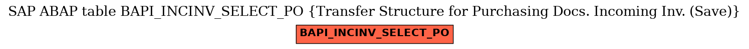 E-R Diagram for table BAPI_INCINV_SELECT_PO (Transfer Structure for Purchasing Docs. Incoming Inv. (Save))