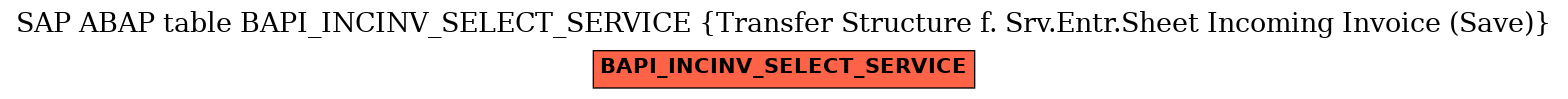 E-R Diagram for table BAPI_INCINV_SELECT_SERVICE (Transfer Structure f. Srv.Entr.Sheet Incoming Invoice (Save))