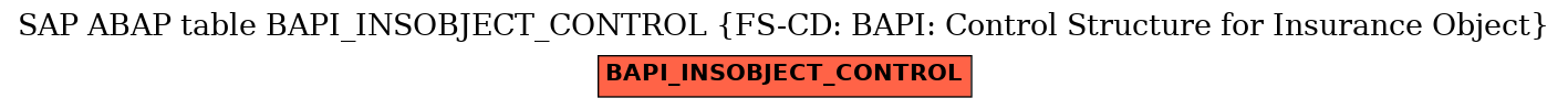 E-R Diagram for table BAPI_INSOBJECT_CONTROL (FS-CD: BAPI: Control Structure for Insurance Object)