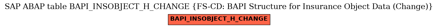 E-R Diagram for table BAPI_INSOBJECT_H_CHANGE (FS-CD: BAPI Structure for Insurance Object Data (Change))