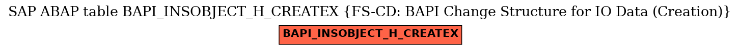 E-R Diagram for table BAPI_INSOBJECT_H_CREATEX (FS-CD: BAPI Change Structure for IO Data (Creation))