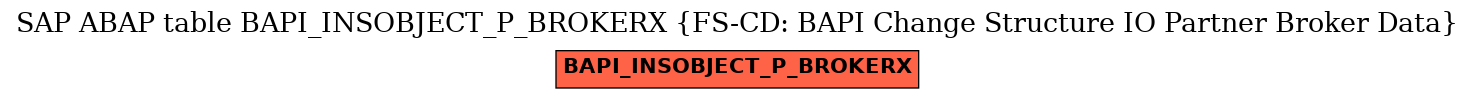 E-R Diagram for table BAPI_INSOBJECT_P_BROKERX (FS-CD: BAPI Change Structure IO Partner Broker Data)