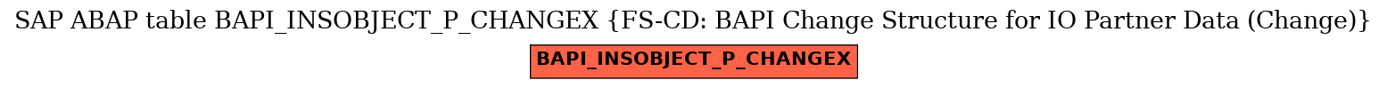 E-R Diagram for table BAPI_INSOBJECT_P_CHANGEX (FS-CD: BAPI Change Structure for IO Partner Data (Change))