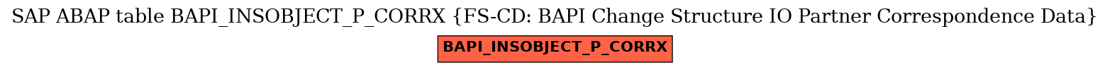 E-R Diagram for table BAPI_INSOBJECT_P_CORRX (FS-CD: BAPI Change Structure IO Partner Correspondence Data)