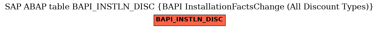 E-R Diagram for table BAPI_INSTLN_DISC (BAPI InstallationFactsChange (All Discount Types))