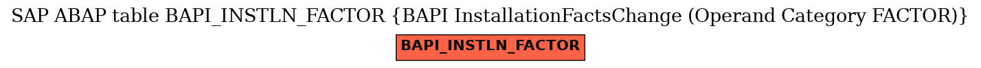 E-R Diagram for table BAPI_INSTLN_FACTOR (BAPI InstallationFactsChange (Operand Category FACTOR))