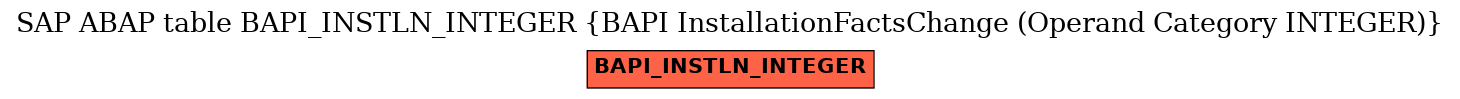 E-R Diagram for table BAPI_INSTLN_INTEGER (BAPI InstallationFactsChange (Operand Category INTEGER))