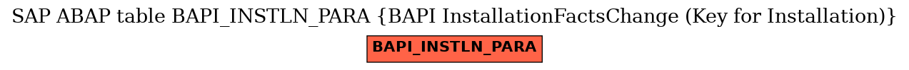E-R Diagram for table BAPI_INSTLN_PARA (BAPI InstallationFactsChange (Key for Installation))
