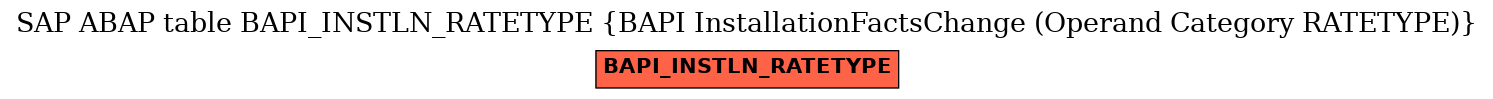 E-R Diagram for table BAPI_INSTLN_RATETYPE (BAPI InstallationFactsChange (Operand Category RATETYPE))