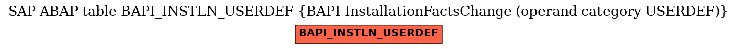 E-R Diagram for table BAPI_INSTLN_USERDEF (BAPI InstallationFactsChange (operand category USERDEF))