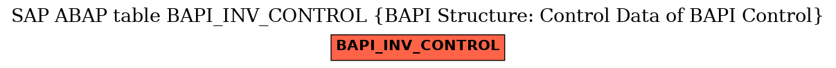 E-R Diagram for table BAPI_INV_CONTROL (BAPI Structure: Control Data of BAPI Control)