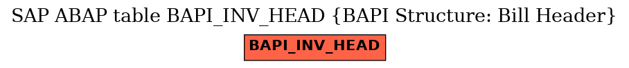 E-R Diagram for table BAPI_INV_HEAD (BAPI Structure: Bill Header)