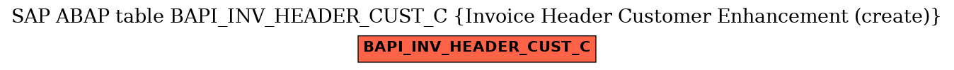 E-R Diagram for table BAPI_INV_HEADER_CUST_C (Invoice Header Customer Enhancement (create))