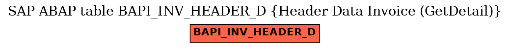 E-R Diagram for table BAPI_INV_HEADER_D (Header Data Invoice (GetDetail))