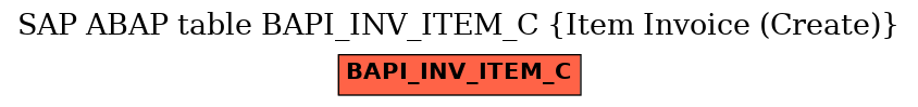 E-R Diagram for table BAPI_INV_ITEM_C (Item Invoice (Create))