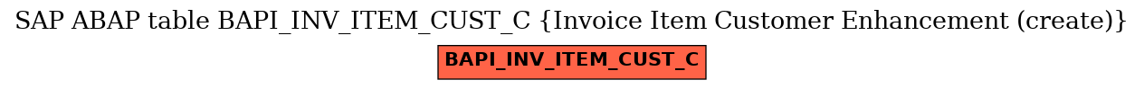 E-R Diagram for table BAPI_INV_ITEM_CUST_C (Invoice Item Customer Enhancement (create))