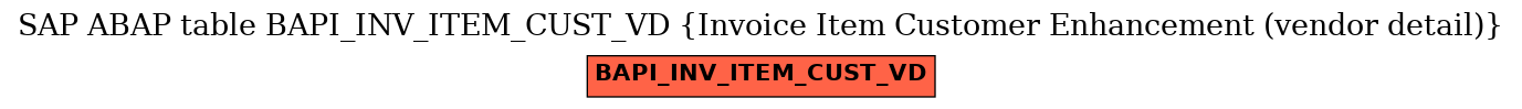 E-R Diagram for table BAPI_INV_ITEM_CUST_VD (Invoice Item Customer Enhancement (vendor detail))
