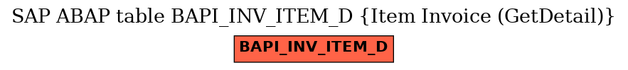 E-R Diagram for table BAPI_INV_ITEM_D (Item Invoice (GetDetail))