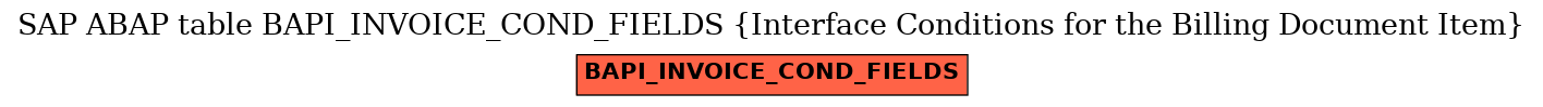 E-R Diagram for table BAPI_INVOICE_COND_FIELDS (Interface Conditions for the Billing Document Item)