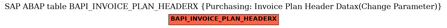 E-R Diagram for table BAPI_INVOICE_PLAN_HEADERX (Purchasing: Invoice Plan Header Datax(Change Parameter))