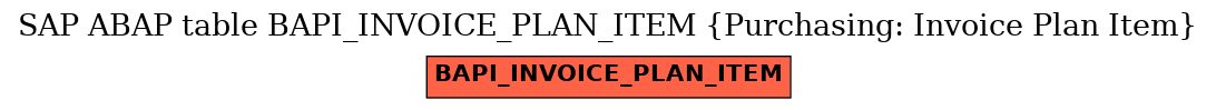 E-R Diagram for table BAPI_INVOICE_PLAN_ITEM (Purchasing: Invoice Plan Item)