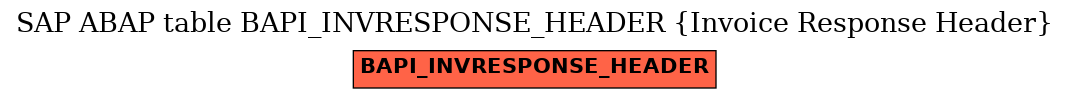 E-R Diagram for table BAPI_INVRESPONSE_HEADER (Invoice Response Header)